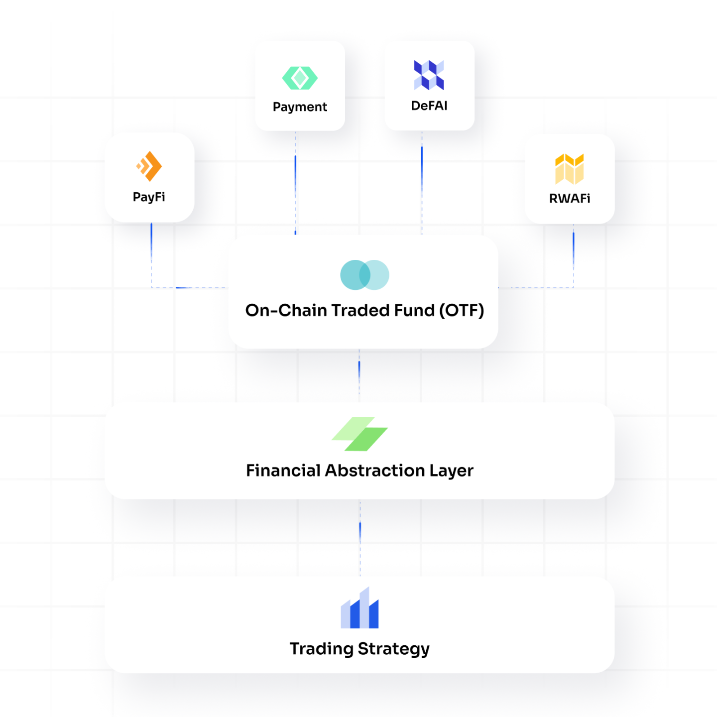 Lorenzo如何通过BTCFi和链上投行重塑区块链资产管理新格局