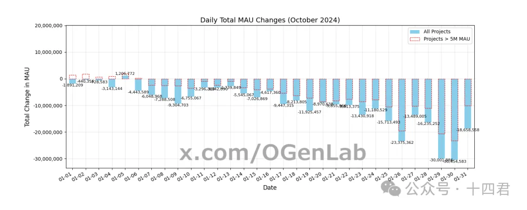 Telegram小游戏为何衰落？深度解析背后的关键原因