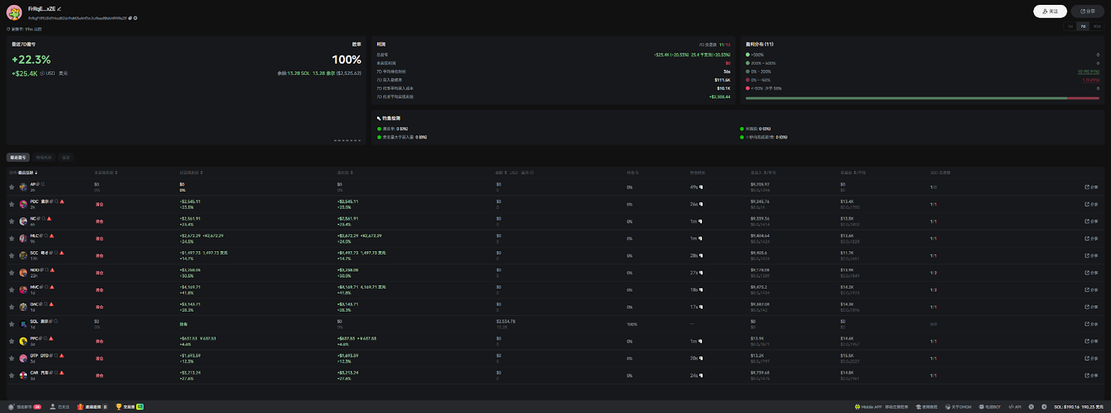 MEME币投资的风险与机遇 揭秘加密市场的黑暗森林法则