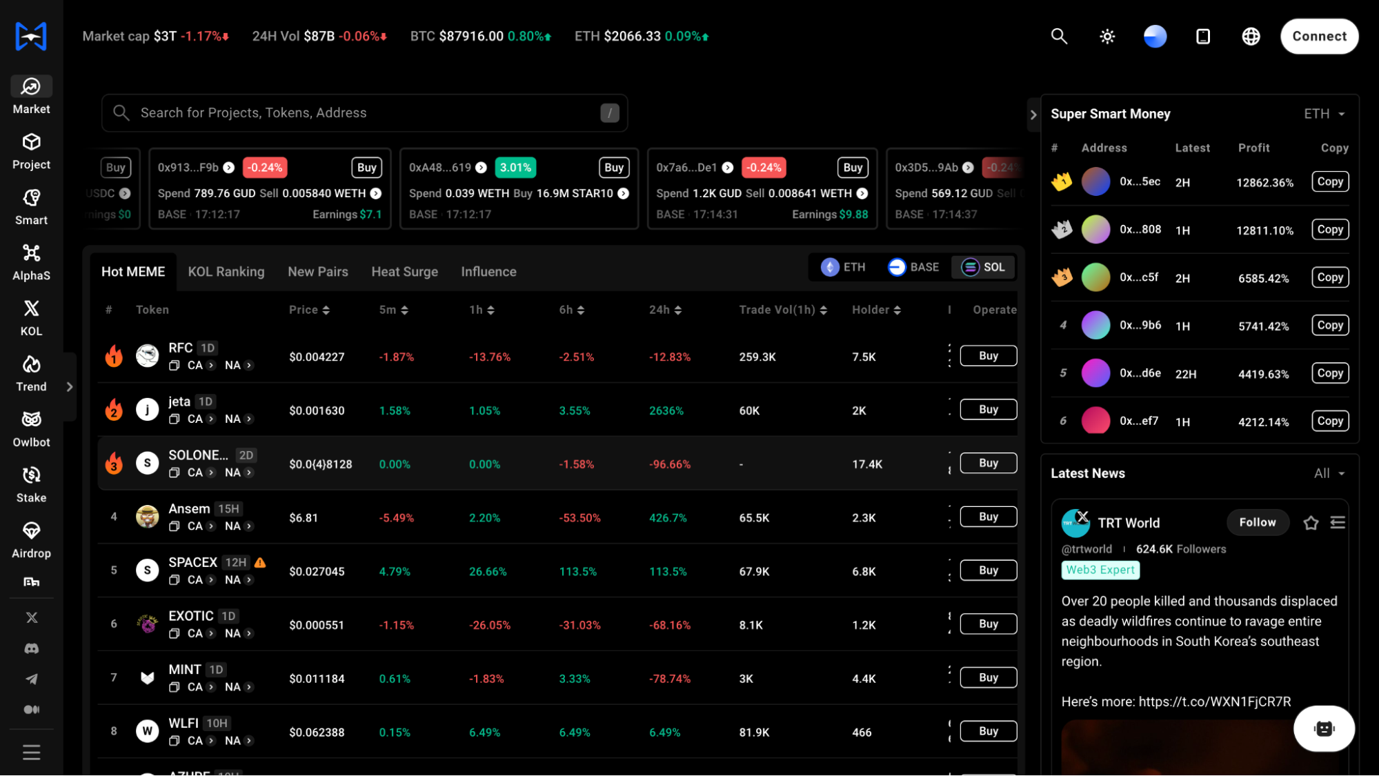 TrendX是什么 区块链投资必备工具详解