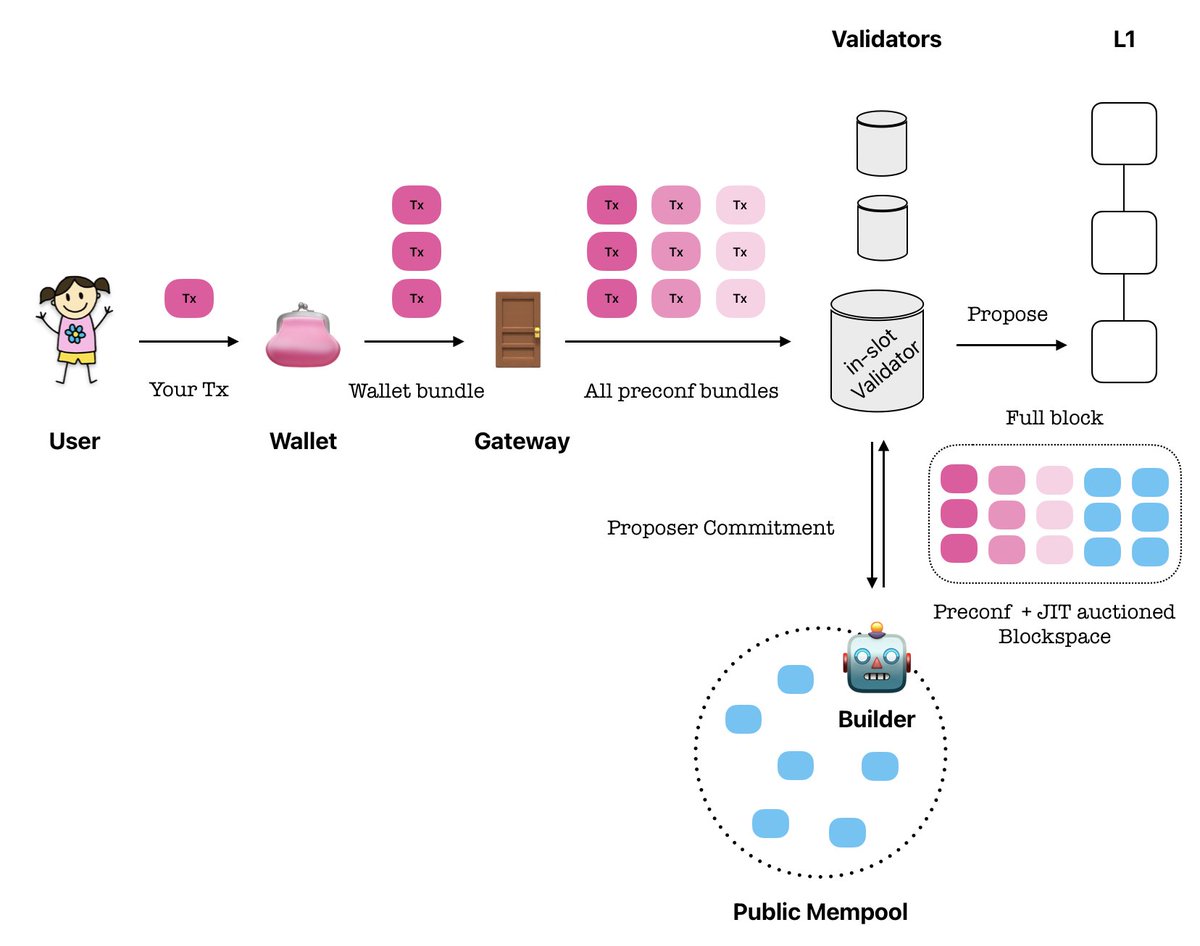 普通用户如何理解区块链预确认机制