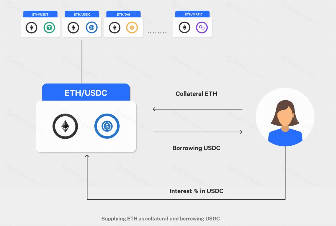 20 万美元 UniLend 黑客事件原因分析与 DeFi 安全改进方案