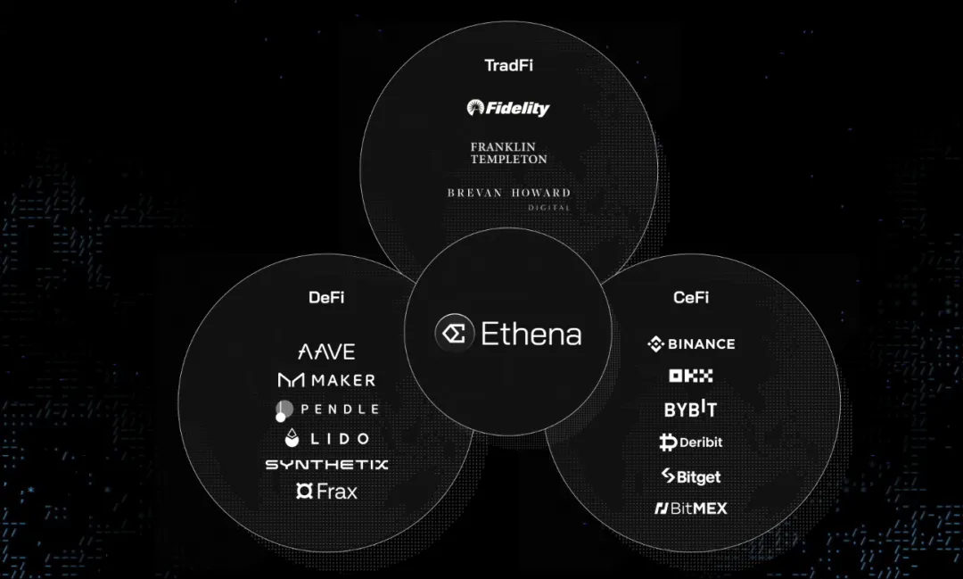 Ethena：探索第三大稳定币USDe的潜力与市场机遇