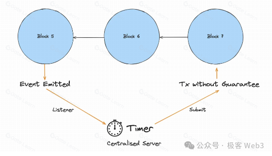 Tabi Chain技术解析：优化传统游戏开发者环境的创新方案