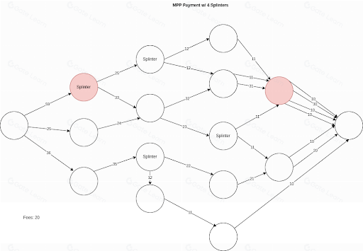 闪电网络隐私挑战：未来解决方案与优化策略