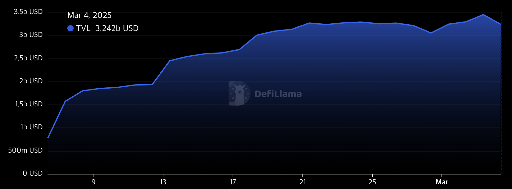 Berachain区块链风险管理与生存指南：安全策略与最佳实践