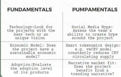 加密牛市止盈策略：如何落袋为安实现收益最大化