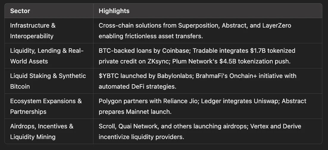 2025年比特币减半后的市场影响与未来展望