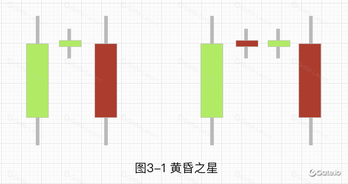 区块链投资必看：常见下跌K线组合形态解析