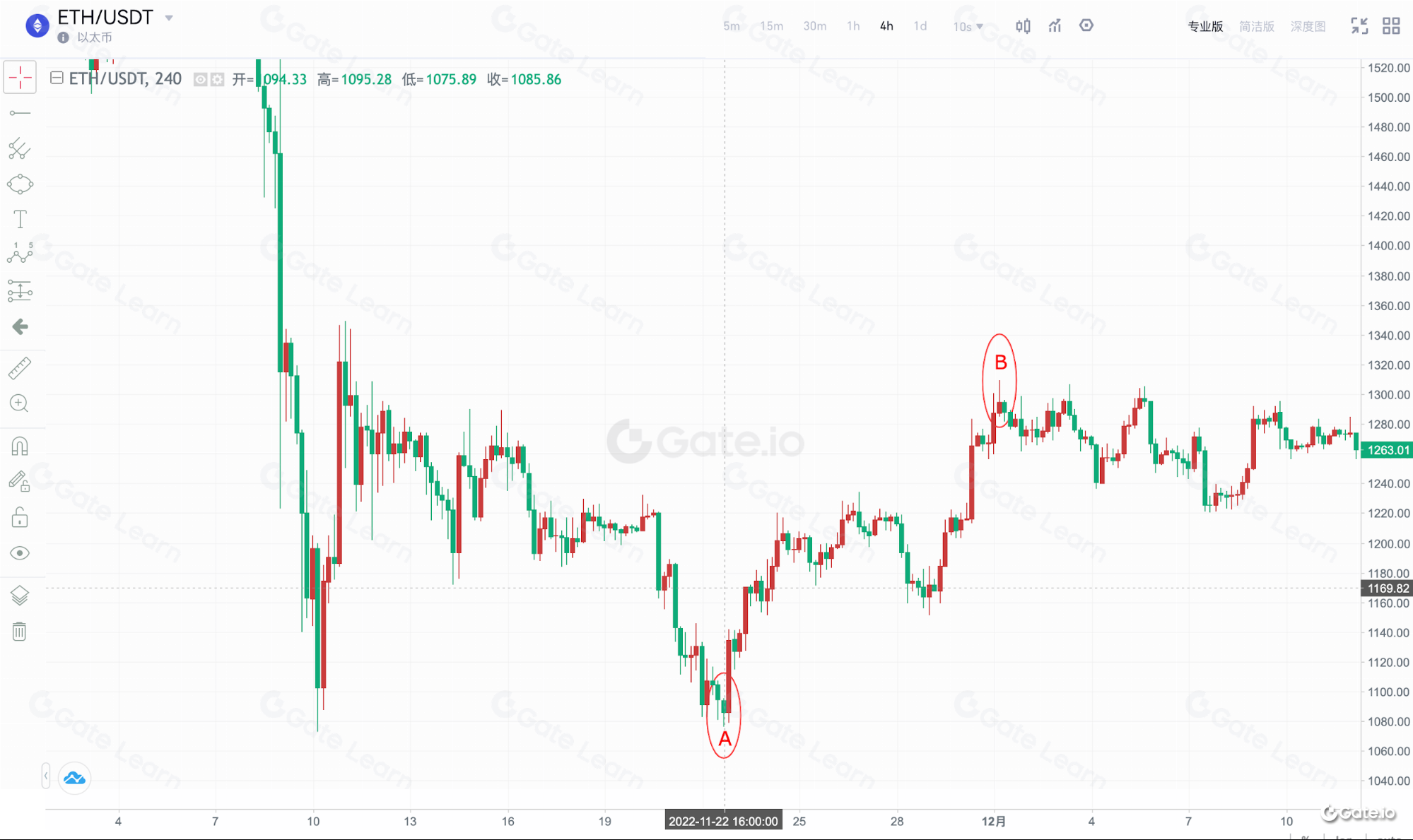 区块链技术中的支撑与阻力：核心原理与应用解析