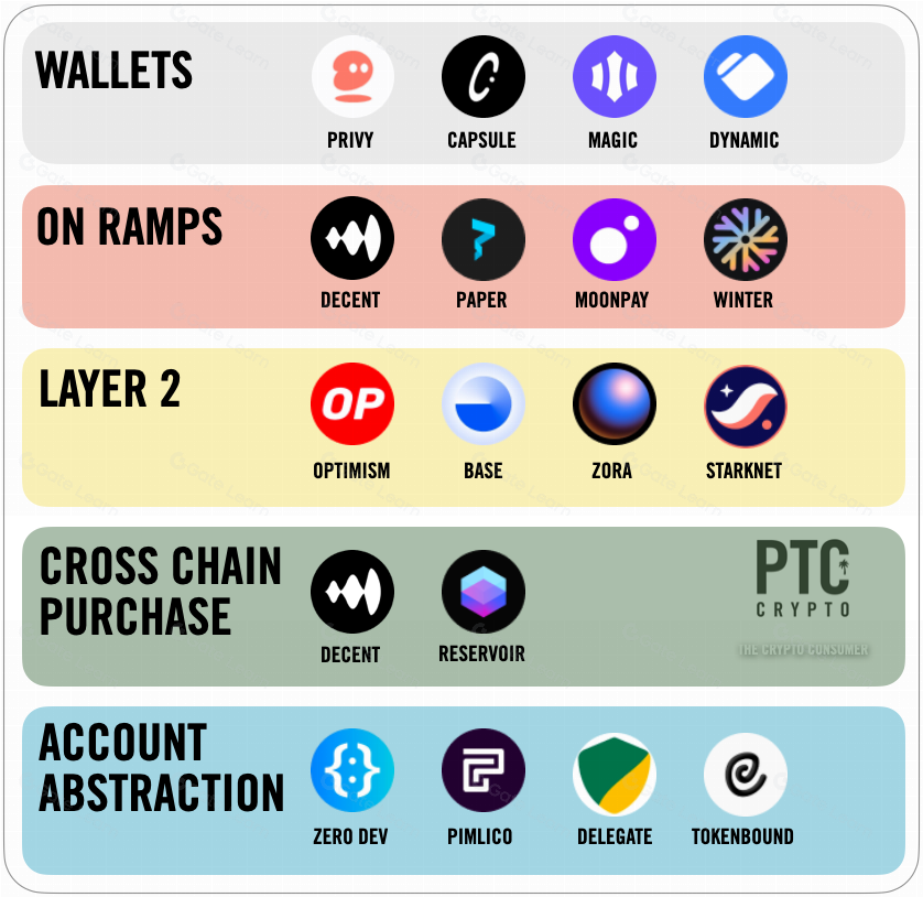 消费者加密货币指南：了解Consumer Crypto的投资与使用