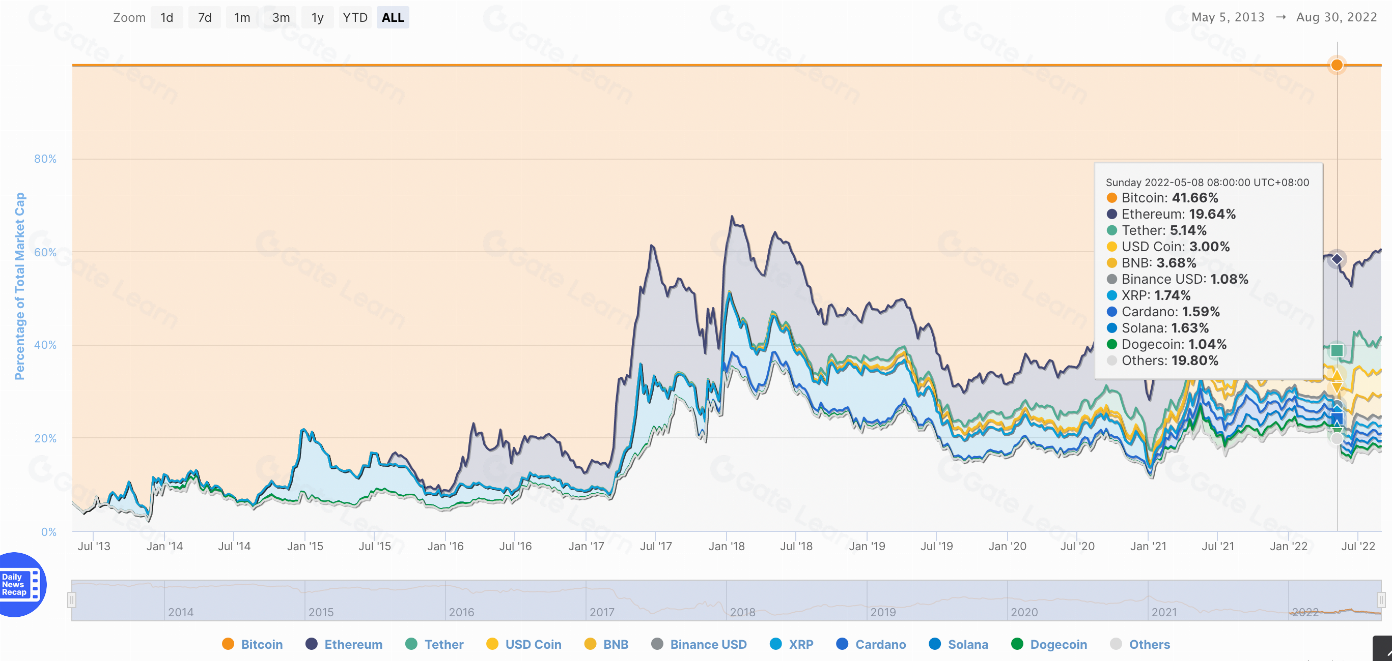 如何选择最佳合约交易标的：策略与技巧