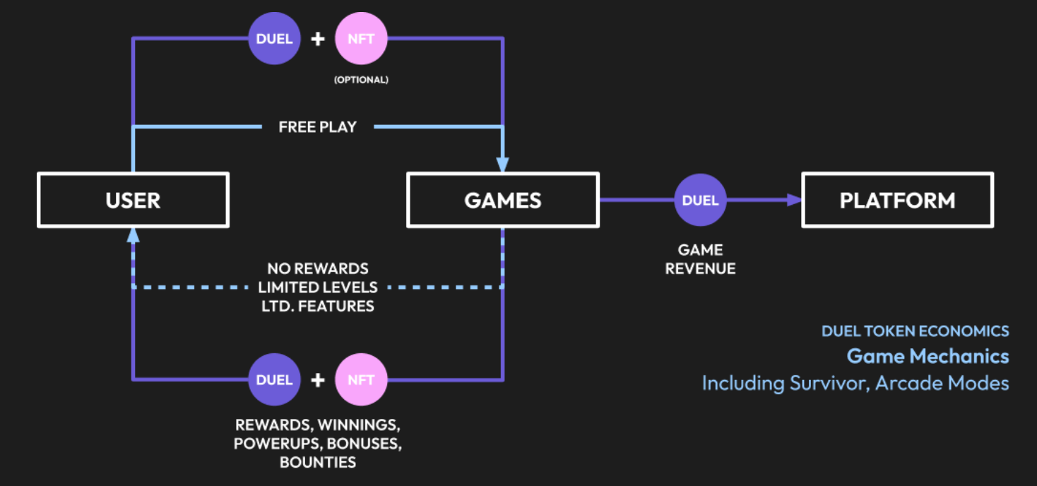 GameGPT 是什么？全面解析 DUEL 及其关键信息
