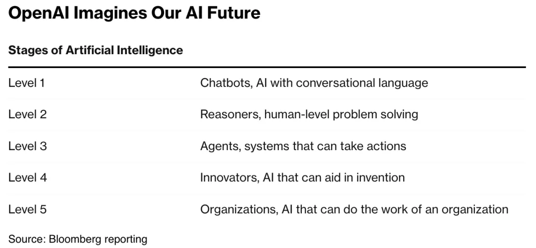 AI Agent如何成为Crypto领域的关键推手 揭秘AI进化历程