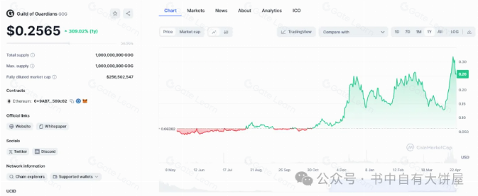 IMX链上3D链游GOG项目玩法全解析-区块链游戏指南