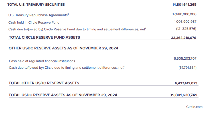 稳定币利率解析：定义、影响因素与市场应用