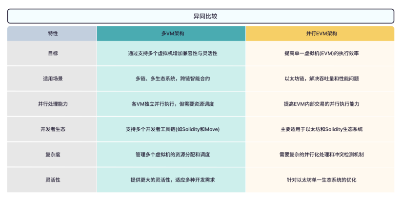 Mango Network：探索多VM全链基础设施 开创L1区块链新未来