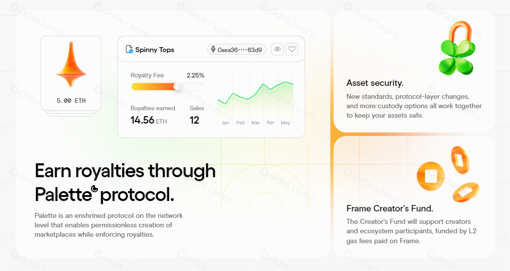 什么是Frame区块链？Frame技术全面解析