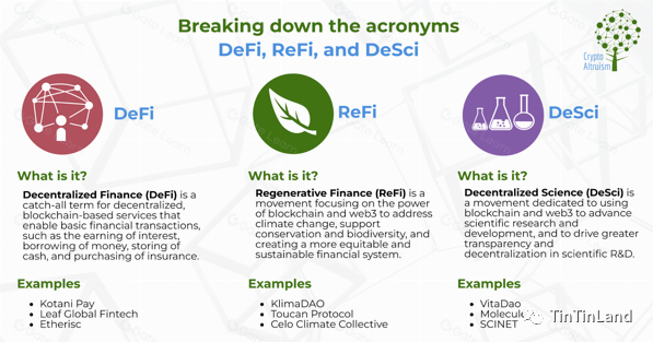 DeSci 是什么？探索去中心化科学的概念与应用