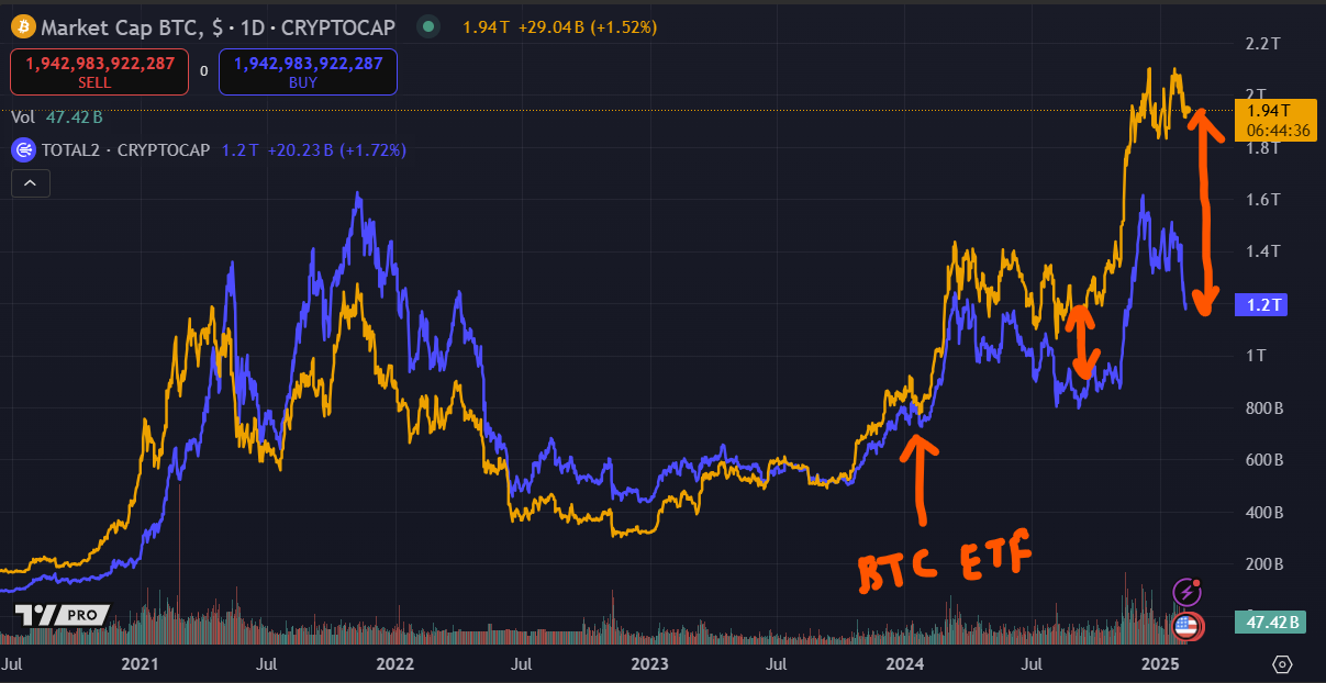 ETH 急需新叙事推动价格突破 区块链行业未来走向分析