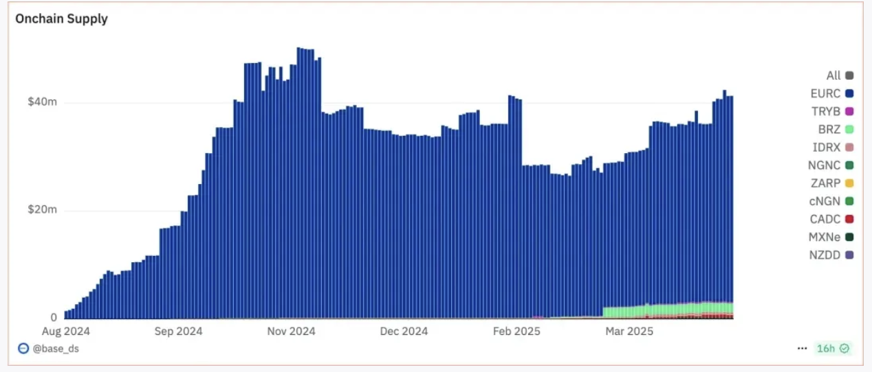 美元铸币税时代终结：稳定币迎来超级增长周期