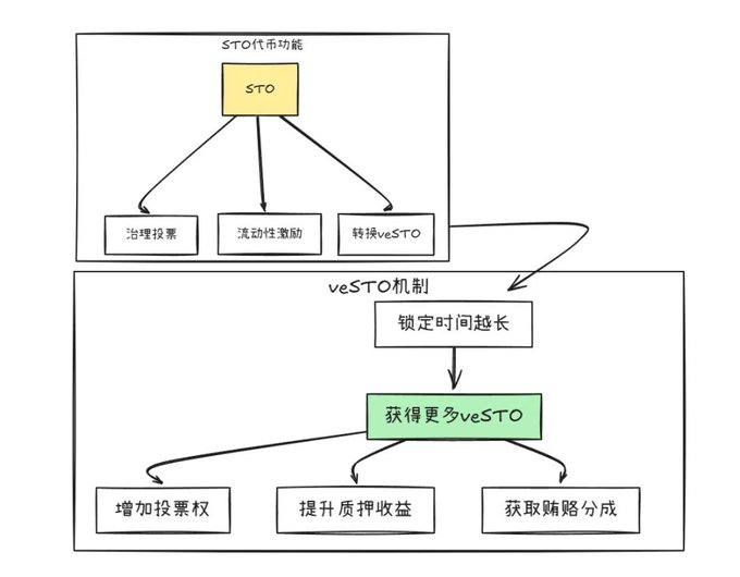 StakeStone的DeFi3.0战略：打造加密世界的银联支付宝 终结行业内耗时代