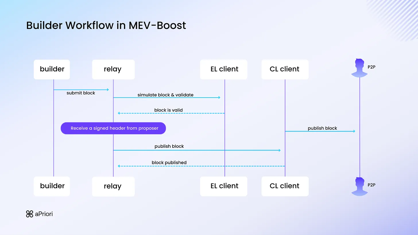 区块链技术解析：aPriori 的全面指南