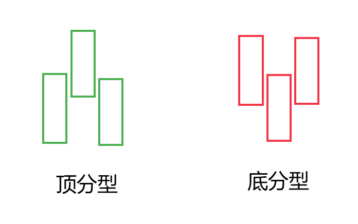 比特币缠论技术分析：掌握市场趋势的关键策略