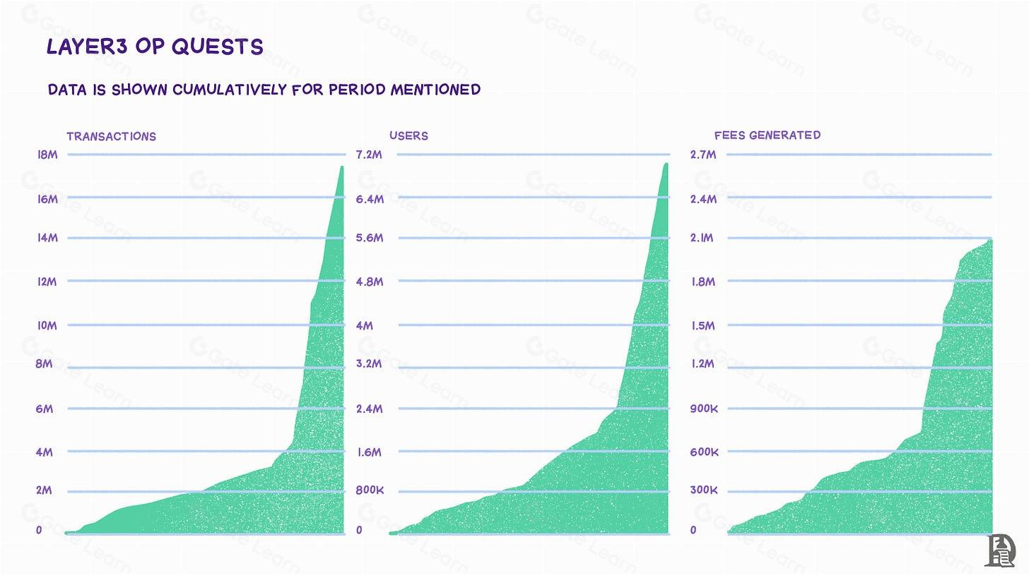 区块链聚合技术：释放去中心化网络的真正潜力