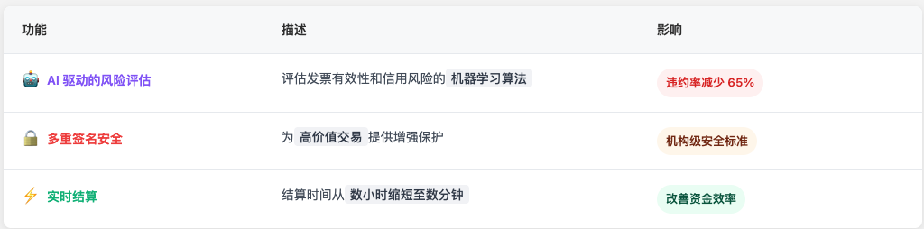 Polytrade（TRADE）2025年全面解析：TRADE代币用途、功能及未来发展