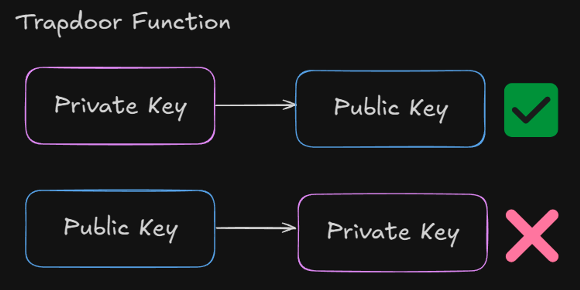 什么是数字货币钱包及其工作原理