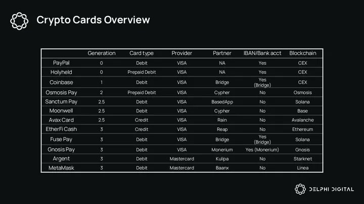 2025年DeFi十大关键趋势：从消费金融到技术创新的深度解析