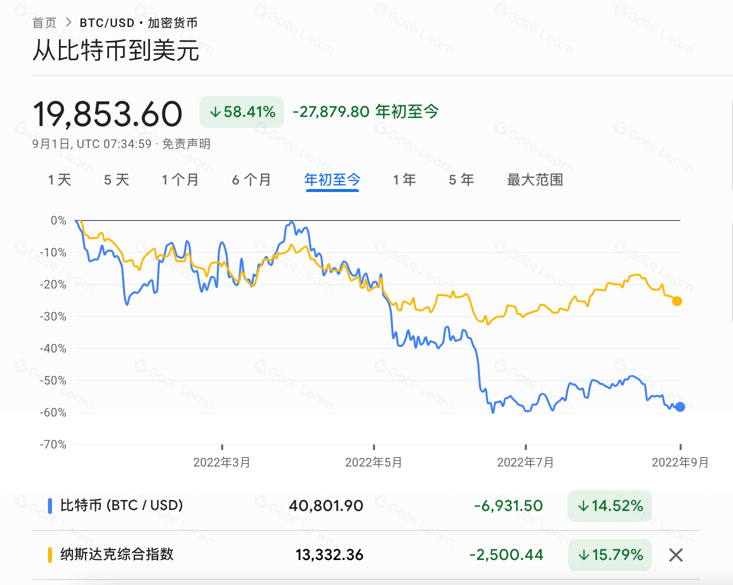 区块链合约交易中如何准确判断多空方向