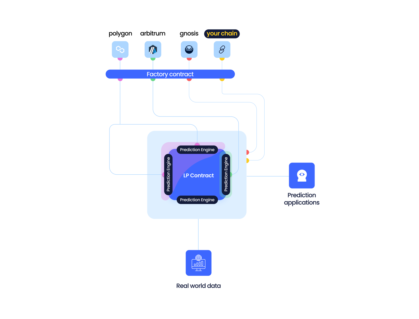 全面解析Azuro(AZUR)：预测市场基础设施协议的核心价值