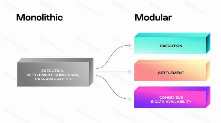 NEAR 链抽象解决方案详解：探索跨链互操作与未来趋势