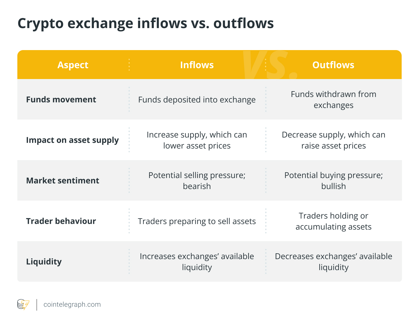 加密交易所资金流入与流出的完整指南