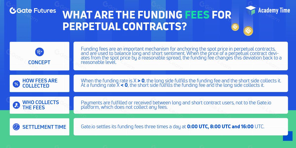 永续合约资金费率详解及其运作机制