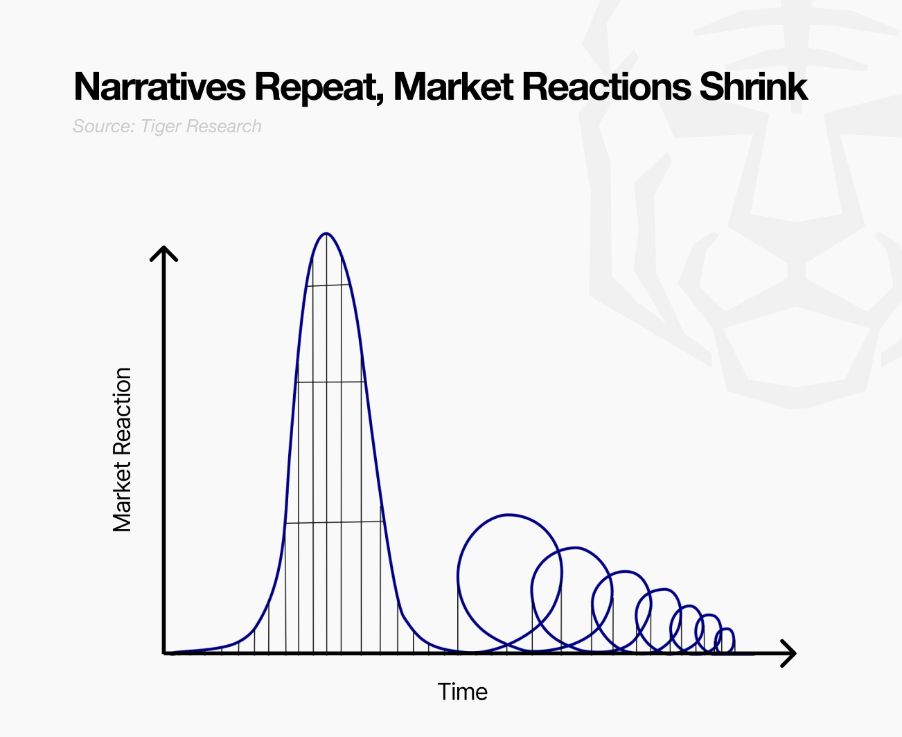 Web3企业化时代来临：探索区块链技术在企业应用中的新机遇