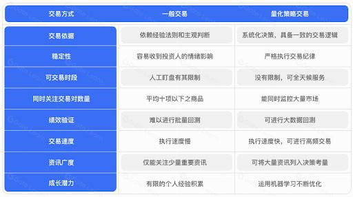 量化策略交易入门指南：从基础到实战全面解析