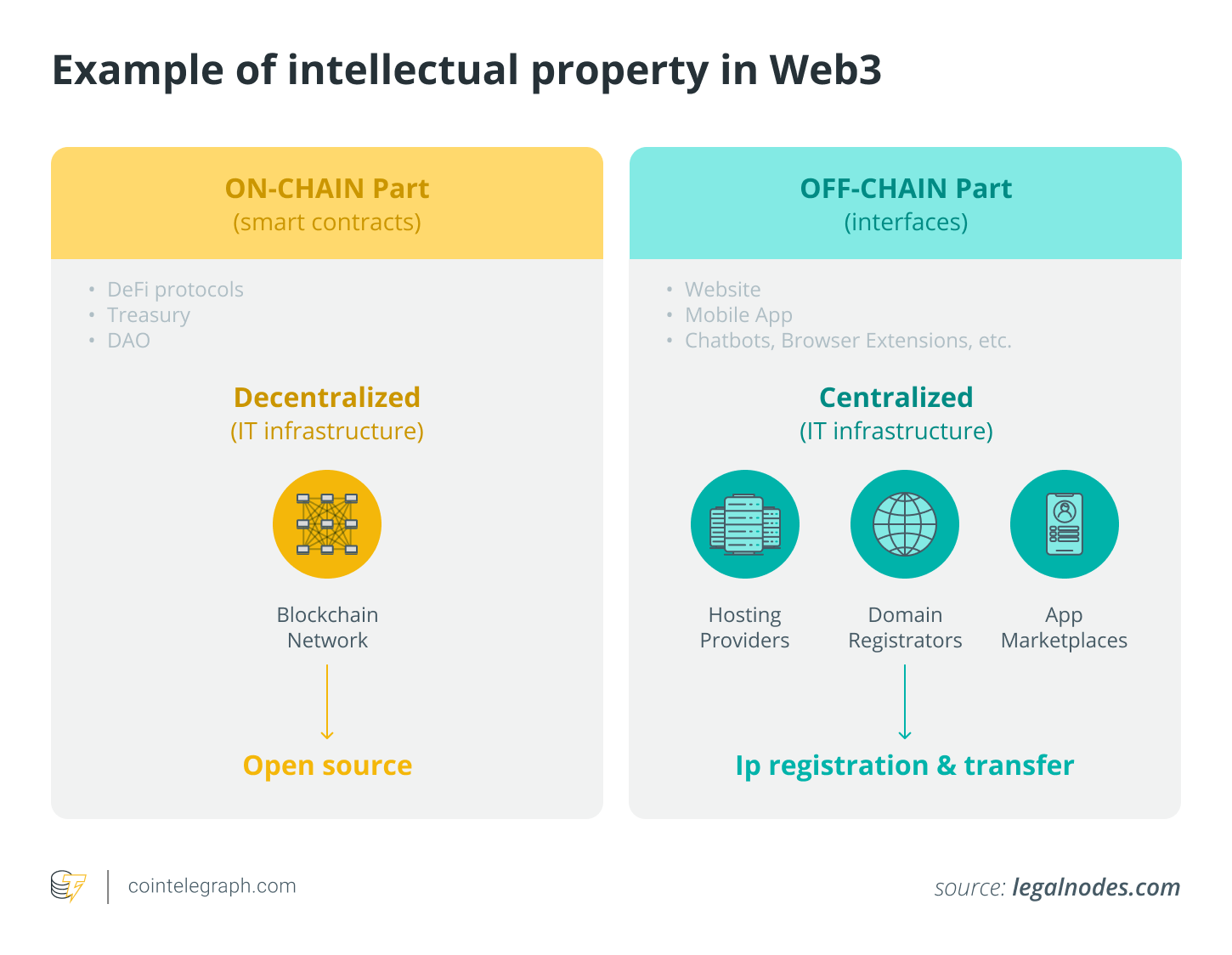 Web3时代知识产权保护全攻略：实用技巧与策略