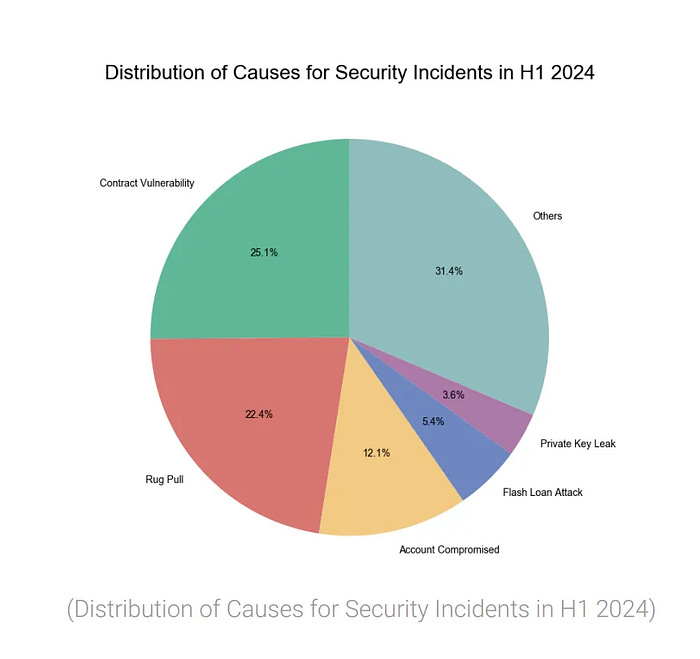 Web3 安全入门：新手必学的空投防骗技巧与指南