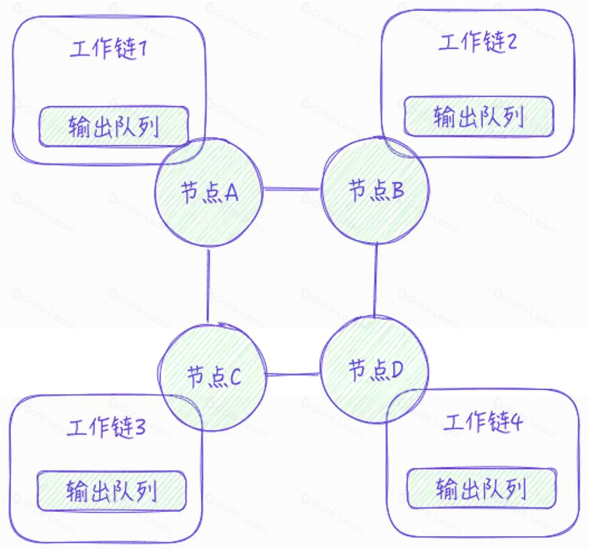 TON区块链技术特点解析与智能合约开发最佳实践