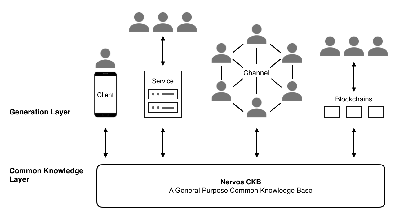 Nervos Network 区块链技术解析:CKB 与 RGB++ 协议全面指南