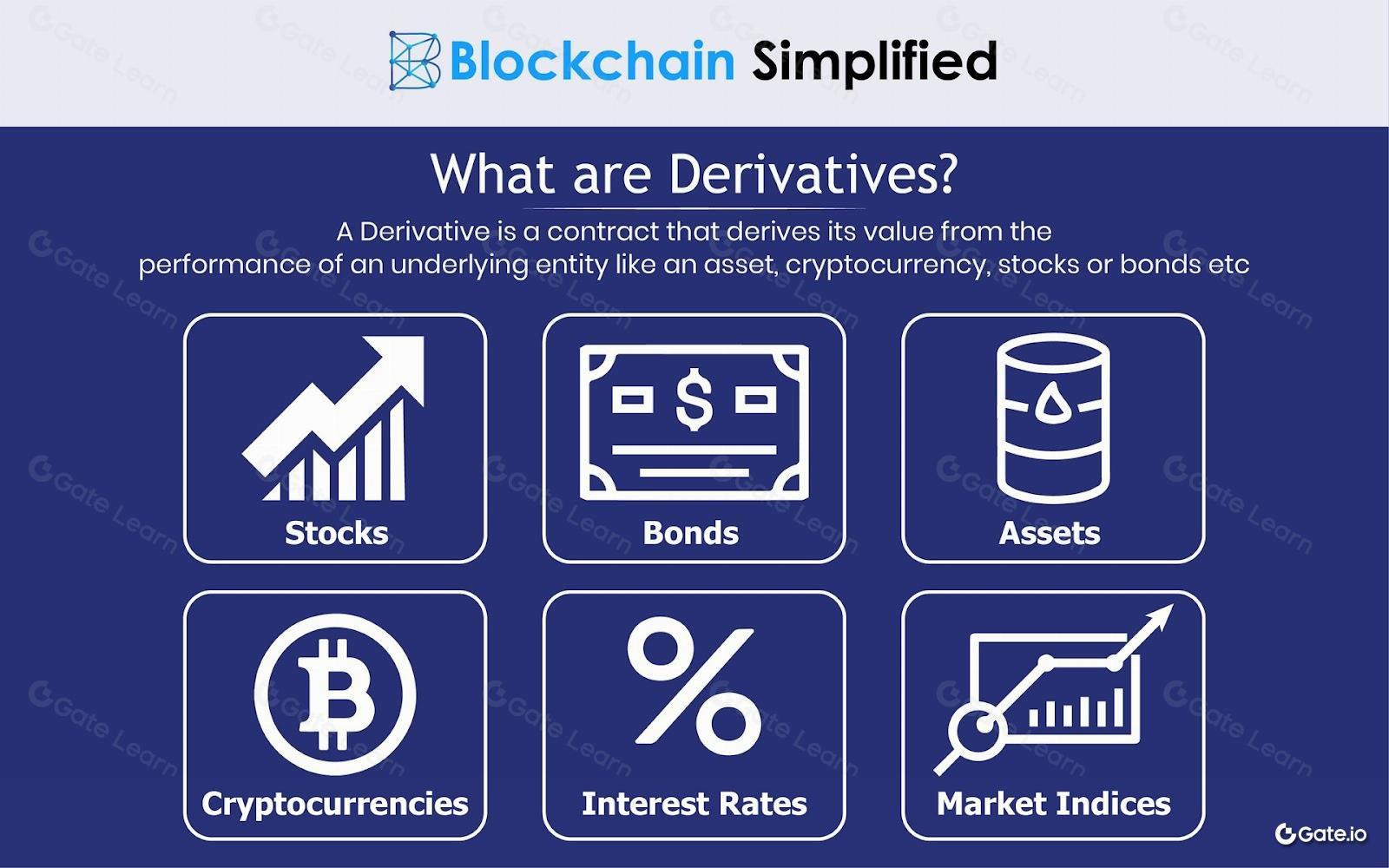 全面解析加密衍生品：类型、风险与投资策略