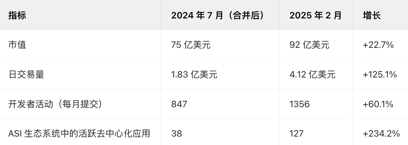 Fetch.ai、Ocean Protocol和SingularityNET 2025年合并对FET、OCEAN、AGIX价格的影响