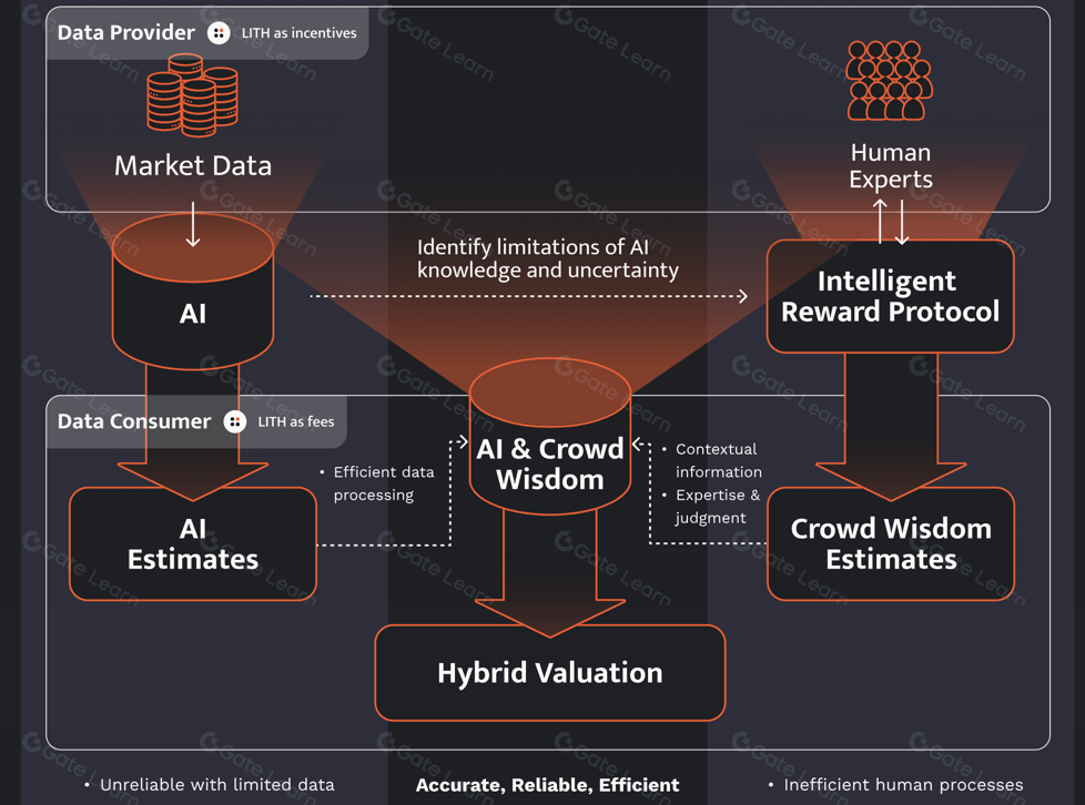 Lithium Finance（LITH）全面解析：一文掌握核心要点