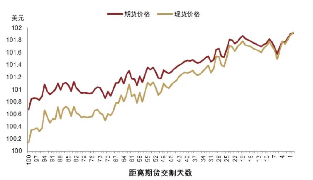 中金分析美国流动性冲击、重启QE政策及主权财富基金影响