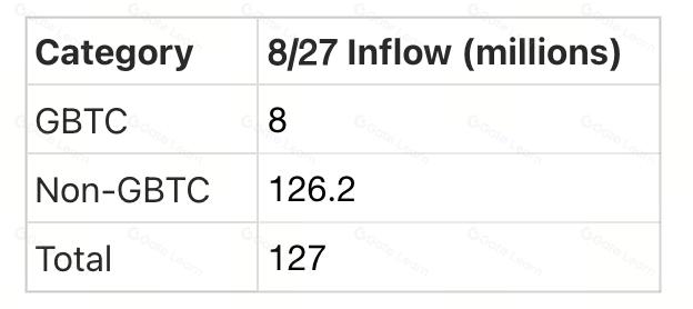 Crypto Pulse：8月29日最新市场行情与热门加密货币项目深度解析