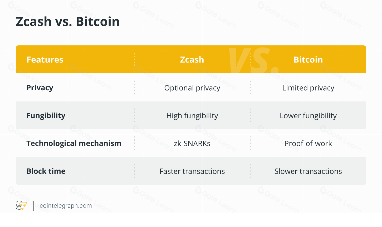 Zcash (ZEC) 是什么？工作原理及运作机制解析