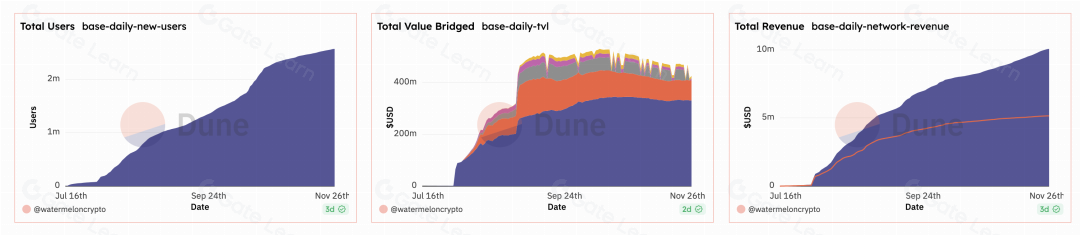 5大Layer2新势力崛起 区块链行业迎来重大发展机遇